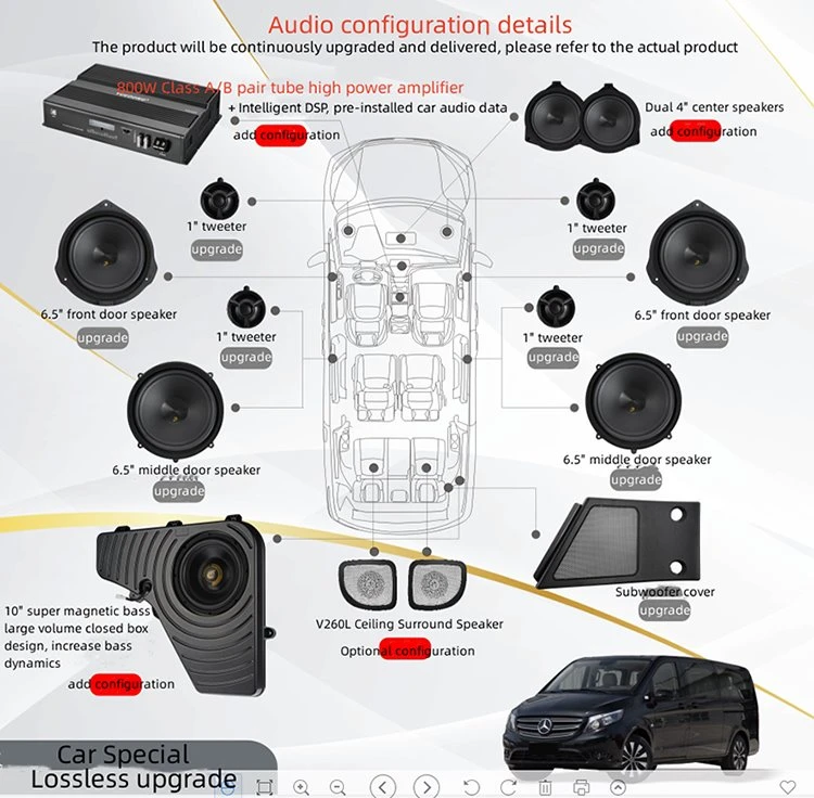 Configuration details of Mercedes-Benz Vito V260L non-destructive upgrade audio system Configuration details of Mercedes-Benz Vito V260L non-destructive upgrade audio system